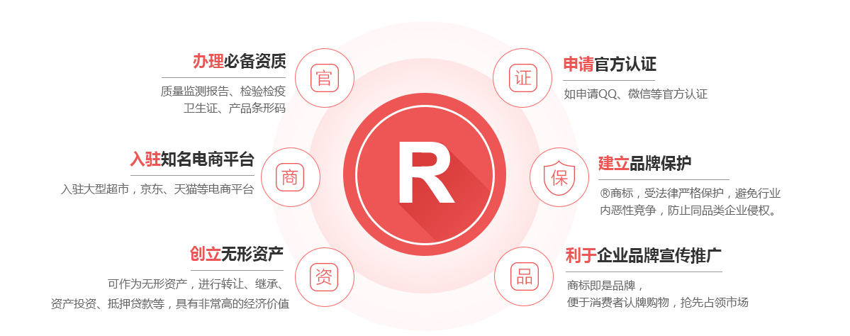 金沙商标注册的作用